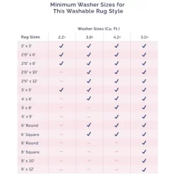 NuLOOM Lilia Machine Washable Kids Cloud Area Rug -Children Peripherals GUEST 890c9a7d 74a5 4c7b 8f7a 995407aa3ee4 1